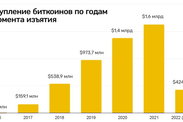 Кракен наркота что это