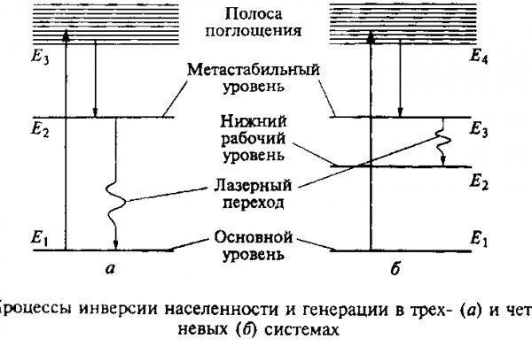 Kraken ссылка зеркало официальный